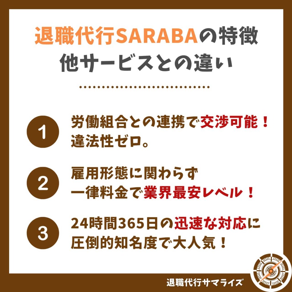 退職代行SARABAの特徴【他サービスとの違い】